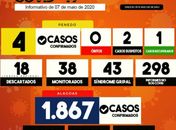 Penedo tem a primeira ocorrência de recuperação do Covid-19