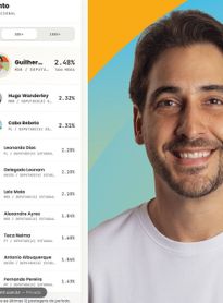 Guilherme Lopes tem a maior taxa de engajamento entre candidatos a deputado estadual com mais de 50 mil seguidores