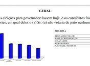 Rejeição de Collor e indecisos marcam pesquisa ao governo do estado