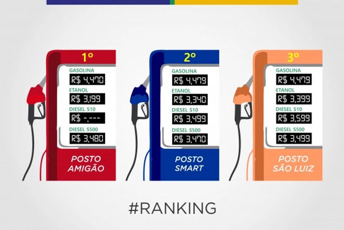 Confira a pesquisa de preço de combustíveis divulgada pelo Procon Arapiraca