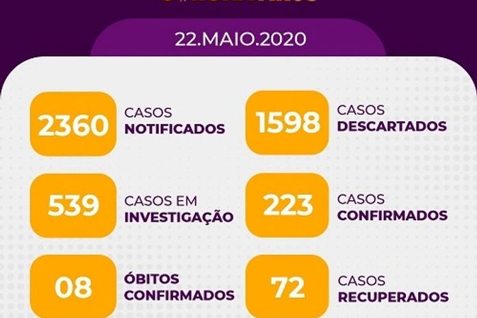 Arapiraca confirma oitavo óbito por coronavírus; mais 10 estão em investigação