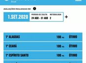 Alagoas alcança o 1º lugar no ranking de transparência de gastos com a Covid-19