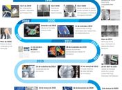 Serviço de Arritmia e Eletrofisiologia da Santa Casa de Maceió comemora 25 anos
