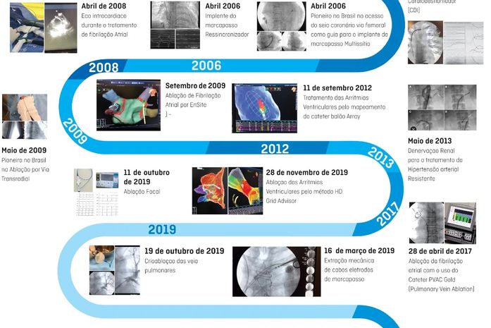 Serviço de Arritmia e Eletrofisiologia da Santa Casa de Maceió comemora 25 anos