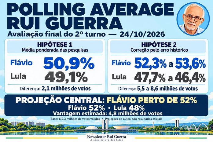 RELATÓRIO COMPLETO- POLLING AVERAGE RUI GUERRA- Avaliação final do 2º turno — 24/