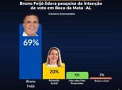 STRATEGIO/CadaMinuto - Pesquisa de intenção de voto para prefeito de Boca da Mata-AL
