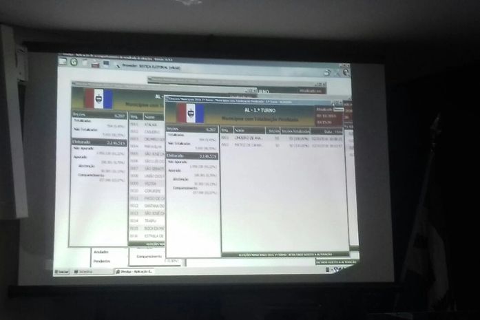 Apuração no TRE/AL