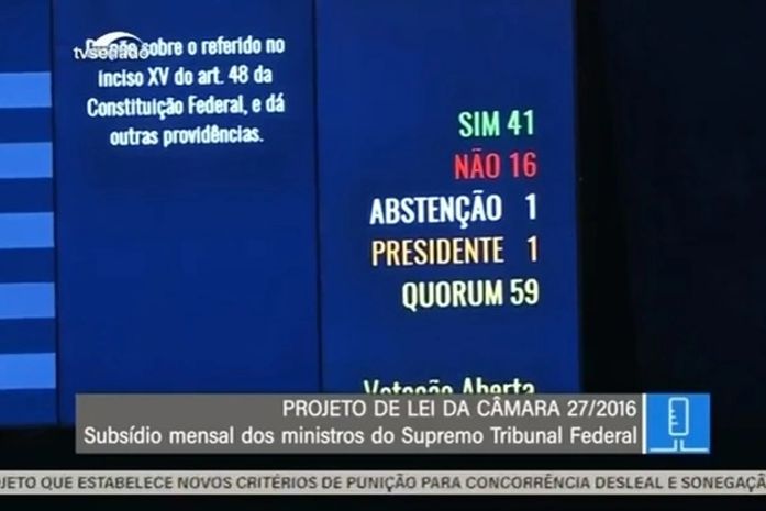 Veja como os senadores alagoanos votaram no projeto que aumenta os salários dos ministros do STF