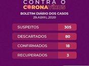 Arapiraca registra 18 casos confirmados da Covid-19