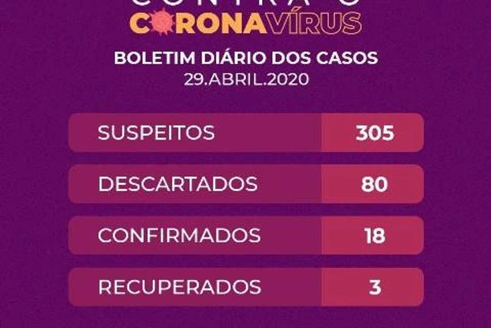 Arapiraca registra 18 casos confirmados da Covid-19