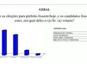 Chapa de Theo e Léo cresce e se isola na liderança em Major Izidoro 