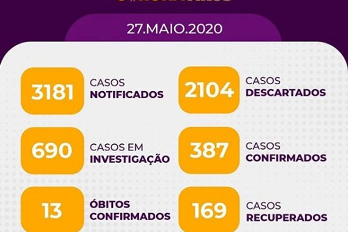 Covid-19 - Arapiraca tem 13 óbitos e 14 estão sob investigação