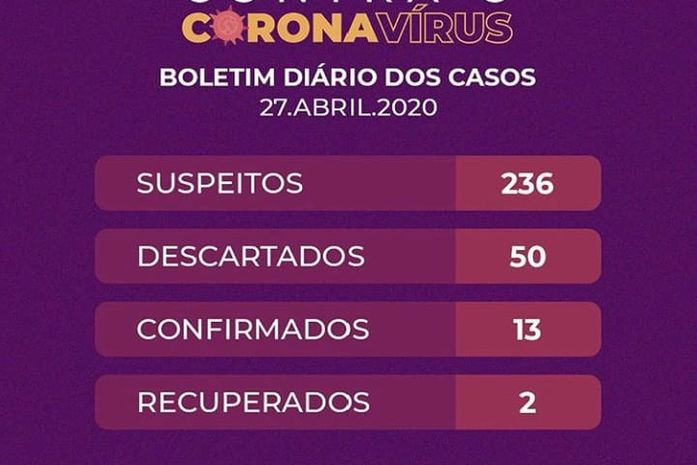 Bairros Baixão e Zélia Barbosa Rocha registram novos casos.