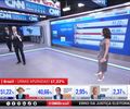 Nas redes de TV, cobertura ao vivo da apuração dos votos foi doideira