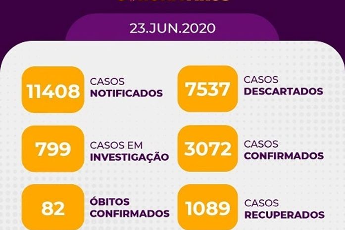 Covid-19: Arapiraca registra doze óbitos nas últimas 24 horas