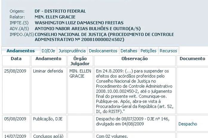 Washignton Luiz não precisa devolver R$ 354.526,00