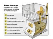 Sanitário seco faz sucesso entre ambientalistas