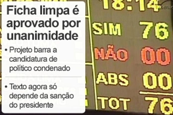 Trabalhadores já encaram 'ficha limpa' em concursos e setor privado