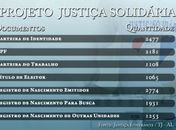 Emissão de documentos às vítimas da enchente em Jundiá nesta terça