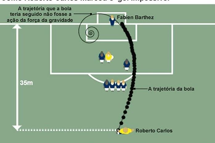 Matemática em ação: Matemática no futebol