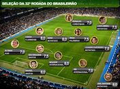 Vídeos:'Estreia' de Ronaldo e trio carioca são destaques na seleção da 32ª rodada