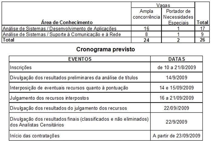 Veja que pontos são os mais importantes no edital do concurso