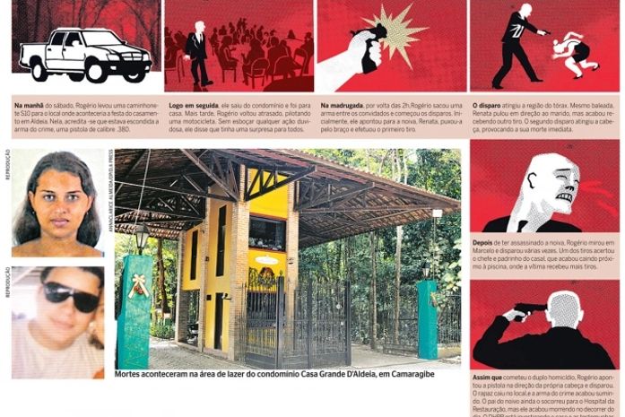 No casamento noivo mata a noiva, o padrinho e depois se mata