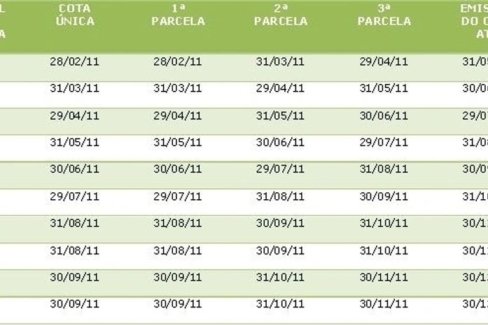 Fazenda publica tabela do IPVA 2011