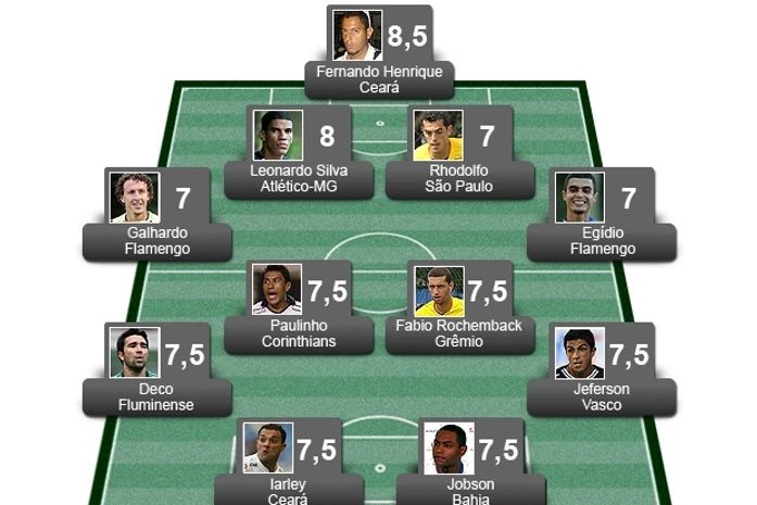 Confira a seleção da segunda rodada do brasileirão série A