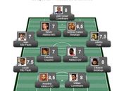 Confira a seleção da quarta rodada do brasileirão da série A