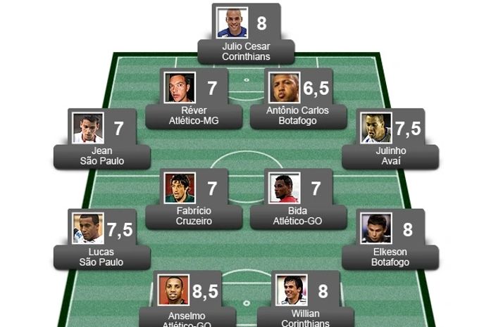 Confira a seleção da quarta rodada do brasileirão da série A