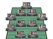 Confira a seleção da sexta rodada do Campeonato Brasileiro Série A