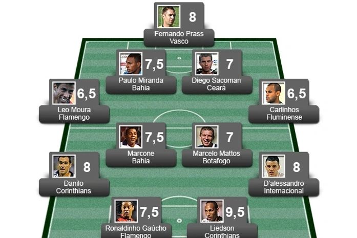 Confira a seleção da sexta rodada do Campeonato Brasileiro Série A