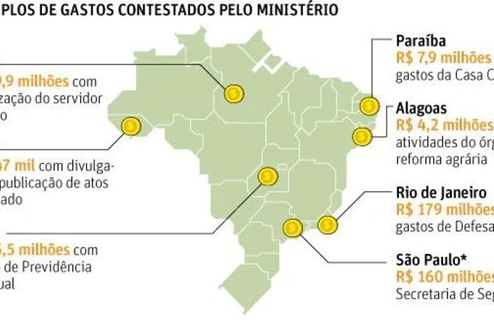 MPF contesta R$ 4 milhões que deveriam ser usados na Saúde em Alagoas