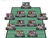 Confira a seleção da nona rodada da série A do brasileirão