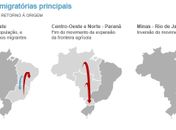 Nordeste é região com maior retorno de migrantes. Alagoas está em nona posição