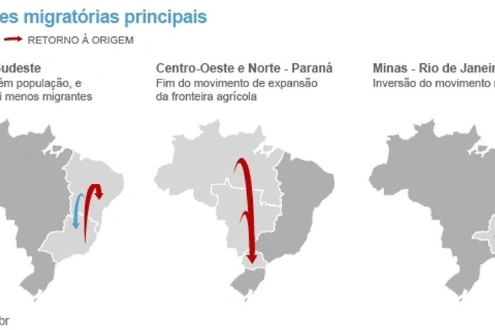 Nordeste é região com maior retorno de migrantes. Alagoas está em nona posição