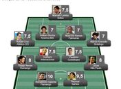 Confira a seleção da 12ª rodada do brasileirão Série A