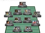 Alagoano Souza entre os melhores da 13ª do brasileirão Série A