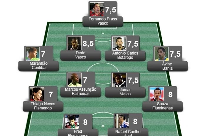 Alagoano Souza entre os melhores da 13ª do brasileirão Série A