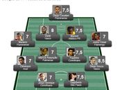 Confira a seleção da 14ª rodada do brasileirão Série A