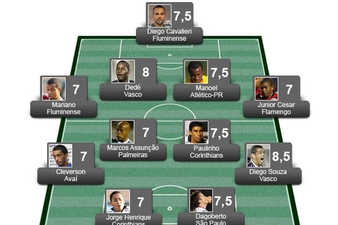 Confira a seleção da 14ª rodada do brasileirão Série A