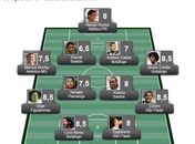 Confira a seleção da 15ª rodada do Brasileirão Série A