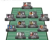 Confira a seleção da 16ª rodada do Brasileirão Série A