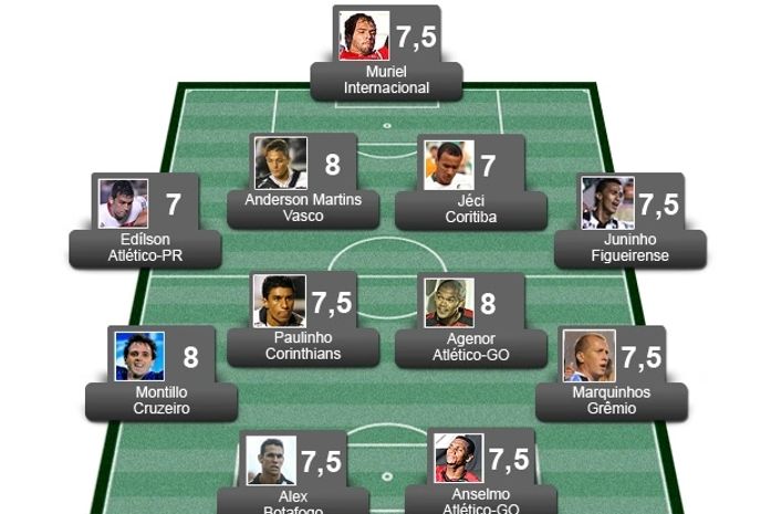 Confira a seleção da 16ª rodada do Brasileirão Série A