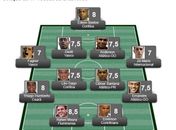 Confira a seleção da 17ª rodada do Brasileirão Série A