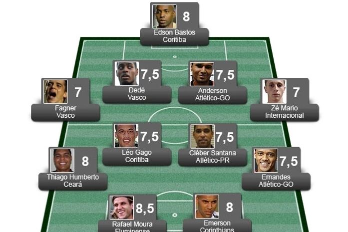 Confira a seleção da 17ª rodada do Brasileirão Série A