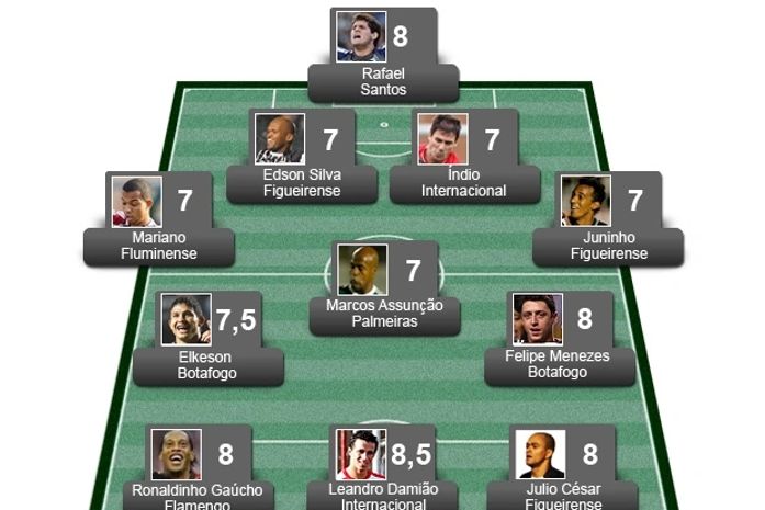 Confira a seleção da 18ª do Brasileirão Série A