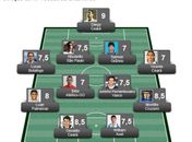 Confira a seleção da 19ª rodada do brasileirão Série A