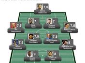 Confira a seleção da 20ª rodada do Brasileirão Série A